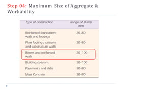 Step 04: Maximum Size of Aggregate &
Workability
 