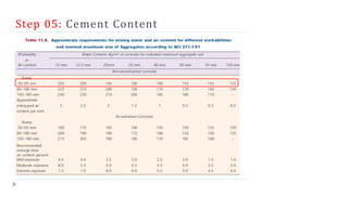 Step 05: Cement Content
 