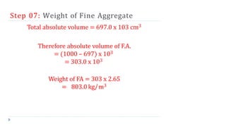 Step 07: Weight of Fine Aggregate
Total absolute volume = 697.0 x 103 cm3
Therefore absolute volume of F.A.
= (1000 – 697) x 103
= 303.0 x 103
Weight of FA = 303 x 2.65
= 803.0 kg/m3
 