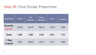 Step 10: Final Design Proportions
Ingredients Cement
Fine
Aggregate
Coarse
Aggregate
Water Chemical
Quantity
𝑘𝑔/𝑚3
394.0 819.0 982.0 185.0 NM
Ratio 1.00 2.08 2.49 0.47 NM
1 Bag
Cement
50.0 104.0 124.5 23.5 NM
 