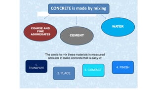 CONCRETE is made by mixing
WA
TER
COARSE AND
FINE
AGGREGATES CEMENT
The aim is to mix these materials in measured
amounts to make concrete that is easy to:
1.
TRANSPORT 4. FINISH
3. COMP
ACT
2. PLACE
 