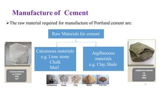 Manufacture of Cement
15
➢The raw material required for manufacture of Portland cement are:
Argillaceous
materials
e.g. Clay, Shale
Calcareous materials
e.g. Lime stone
Chalk
Marl
Raw Materials for cement
 