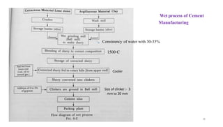Wet process of Cement
Manufacturing
Cooler
Size of clinker :- 3
mm to 20 mm
Consistency of water with 30-35%
1500◦C
18
 