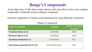 27
Name of Compound Formula
Require % by mass
in cement
Tricalcium Silicate (C3S) 3 CaO.SiO2 30-50
Dicalcium Silicate (C2S) 2 CaO.SiO2 20-45
Tricalcium Aluminate (C3A) 3 CaO.Al2O3 8-12
T
etracalcium Aluminoferrite (C4AF) 4 CaO.Al2O3.Fe2O3 6-10
Bouge’s Compounds
At the high temp. in kiln, these oxides interact with each other to form more complex
compounds is commonly known as Bogue’s compound.
Chemical composition of cement can be determined by using following instruments.
Bouge’s Compounds
 