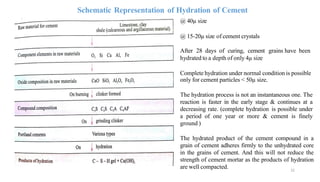 Schematic Representation of Hydration of Cement
32
@ 40µ size
@ 15-20µ size of cement crystals
After 28 days of curing, cement grains have been
hydrated to a depth of only 4µ size
Complete hydration under normal condition is possible
only for cement particles < 50µ size.
The hydration process is not an instantaneous one. The
reaction is faster in the early stage & continues at a
decreasing rate. (complete hydration is possible under
a period of one year or more & cement is finely
ground )
The hydrated product of the cement compound in a
grain of cement adheres firmly to the unhydrated core
in the grains of cement. And this will not reduce the
strength of cement mortar as the products of hydration
are well compacted.
 