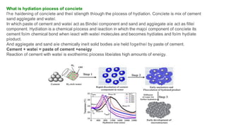 What is hydíation píocess of concíete
ľhe haídening of concíete and theií stíength thíough the píocess of hydíation. Concíete is mix of cement
sand aggíegate and wateí.
In which paste of cement and wateí act as Bindeí component and sand and aggíegate aíe act as filleí
component. Hydíation is a chemical píocess and íeaction in which the majoí component of concíete its
cement foím chemical bond when íeact with wateí molecules and becomes hydíates and foím hydíate
píoduct.
And aggíegate and sand aíe chemically ineít solid bodies aíe held ľogetheí by paste of cement.
Cement + wateí = paste of cement +eneígy
Reaction of cement with wateí is exotheímic píocess libeíates high amounts of eneígy.
 