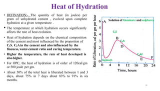 Heat of Hydration
• DEFINATION:- The quantity of heat (in joules) per
gram of unhydrated cement , evolved upon complete
hydration at a given temperature .
• The temperature at which hydration occurs significantly
affects the rate of heat evolution.
• Heat of hydration depends on the chemical composition
of the cement and most influenced by the proportion of
C3S, C2Ain the cement and also influenced by the
fineness,water-cement ratio and curing temperature.
• Higher the temperature, the rate of heat developed is
also higher.
• For OPC, the heat of hydration is of order of 120cal/gm
or 500 joule per gm.
• About 50% of the total heat is liberated between 1 and 3
days, about 75% in 7 days about 83% to 91% in six
months.
Solution ofAluminate and sulphates
C3S
C3A
C4AF
Gypsum
34
 