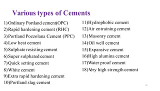 39
Various types of Cements
1)Ordinary Portland cement(OPC)
2)Rapid hardening cement (RHC)
3)Portland Pozzolana Cement (PPC)
4)Low heat cement
5)Sulphate resisting cement
6)Super sulphated cement
7)Quick setting cement
8)White cement
9)Extra rapid hardening cement
10)Portland slag cement
11)Hydrophobic cement
12)Air entraining cement
13)Masonry cement
14)Oil well cement
15)Expansive cement
16)High alumina cement
17)Water proof cement
18)V
ery high strength cement
 