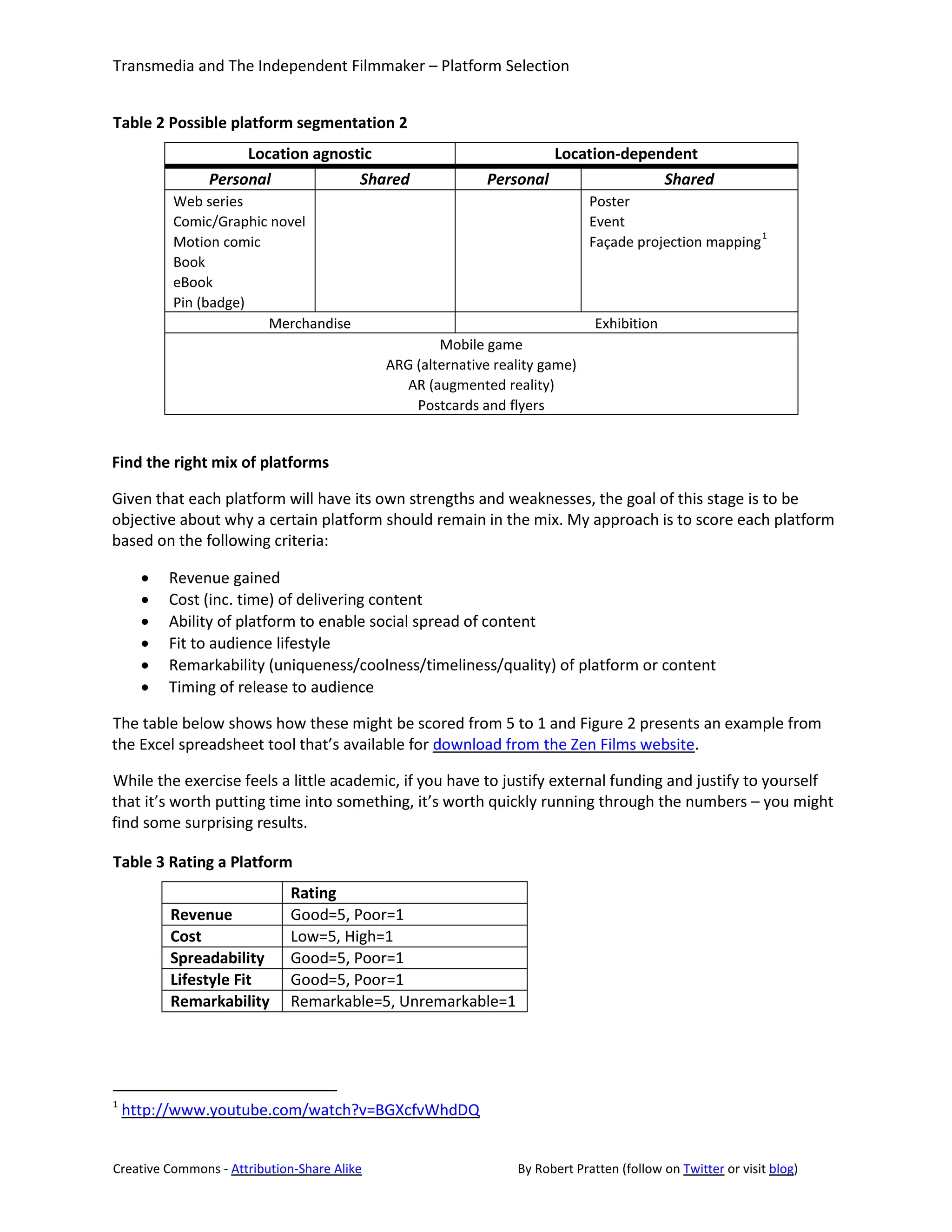 Transmedia and The Independent Filmmaker – Platform Selection


Table 2 Possible platform segmentation 2
                     Location agnostic                               Location-dependent
                Personal            Shared                  Personal               Shared
          Web series                                                          Poster
          Comic/Graphic novel                                                 Event
                                                                                                        1
          Motion comic                                                        Façade projection mapping
          Book
          eBook
          Pin (badge)
                       Merchandise                                             Exhibition
                                                     Mobile game
                                             ARG (alternative reality game)
                                               AR (augmented reality)
                                                 Postcards and flyers


Find the right mix of platforms

Given that each platform will have its own strengths and weaknesses, the goal of this stage is to be
objective about why a certain platform should remain in the mix. My approach is to score each platform
based on the following criteria:

      •   Revenue gained
      •   Cost (inc. time) of delivering content
      •   Ability of platform to enable social spread of content
      •   Fit to audience lifestyle
      •   Remarkability (uniqueness/coolness/timeliness/quality) of platform or content
      •   Timing of release to audience

The table below shows how these might be scored from 5 to 1 and Figure 2 presents an example from
the Excel spreadsheet tool that’s available for download from the Zen Films website.

While the exercise feels a little academic, if you have to justify external funding and justify to yourself
that it’s worth putting time into something, it’s worth quickly running through the numbers – you might
find some surprising results.

Table 3 Rating a Platform
                             Rating
          Revenue            Good=5, Poor=1
          Cost               Low=5, High=1
          Spreadability      Good=5, Poor=1
          Lifestyle Fit      Good=5, Poor=1
          Remarkability      Remarkable=5, Unremarkable=1




1
    http://www.youtube.com/watch?v=BGXcfvWhdDQ


Creative Commons - Attribution-Share Alike                       By Robert Pratten (follow on Twitter or visit blog)
 