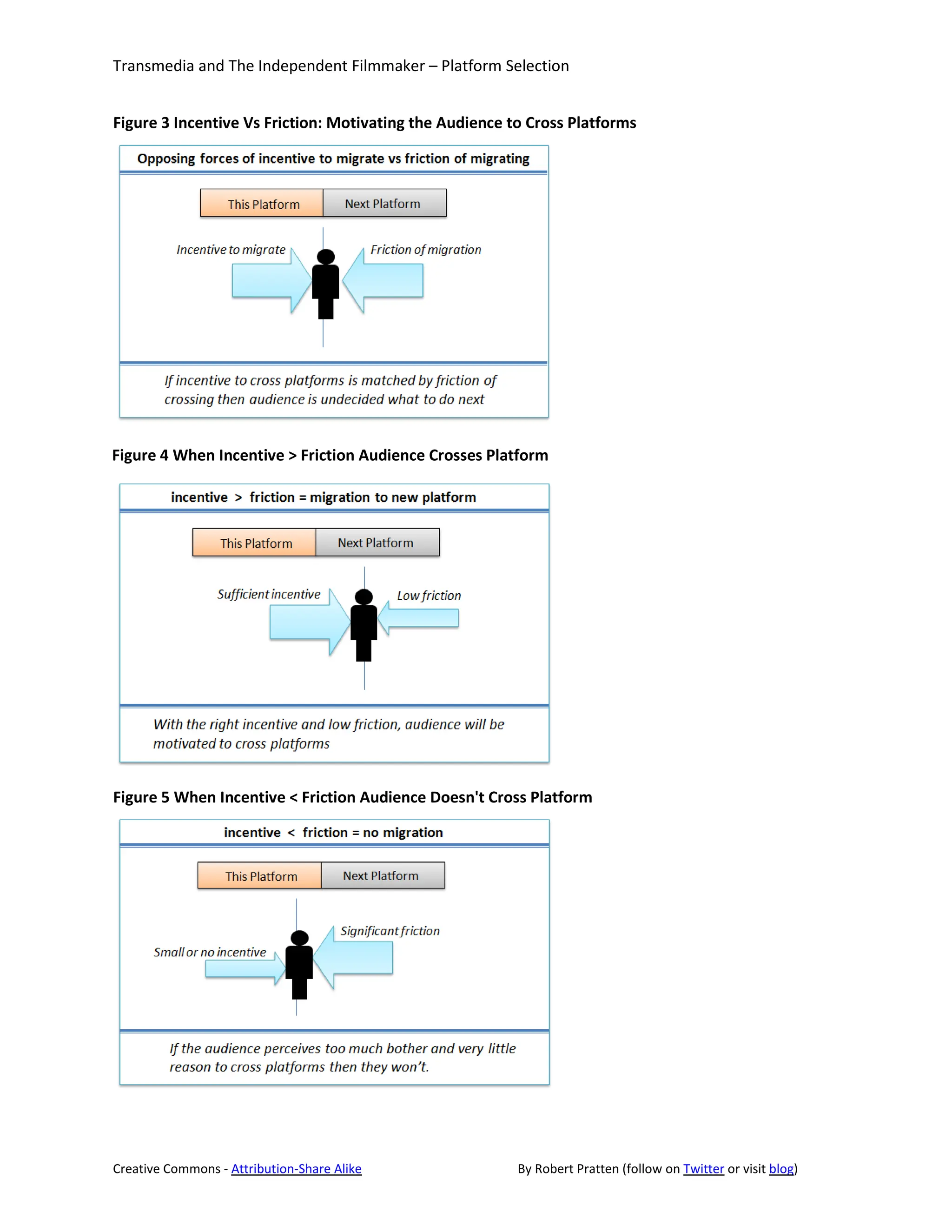 Transmedia and The Independent Filmmaker – Platform Selection


Figure 3 Incentive Vs Friction: Motivating the Audience to Cross Platforms




Figure 4 When Incentive > Friction Audience Crosses Platform




Figure 5 When Incentive < Friction Audience Doesn't Cross Platform




Creative Commons - Attribution-Share Alike               By Robert Pratten (follow on Twitter or visit blog)
 