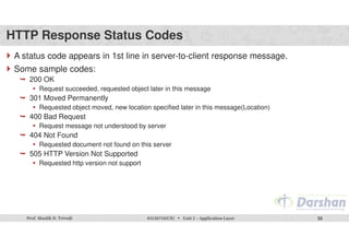 3150710_CN_GTU_Study_Material_Presentations_Unit-2_14082021085712PM.pdf