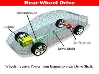 Design and Working of Differential Gear | PPTX
