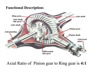 Design and Working of Differential Gear | PPTX