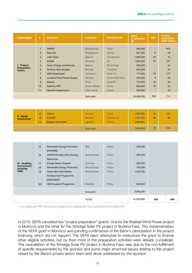 SEFA ANNUAL REPORT 2015
