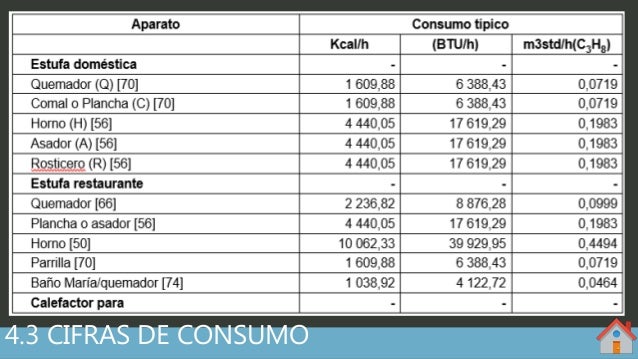 315365034 4-instalaciones-de-gas