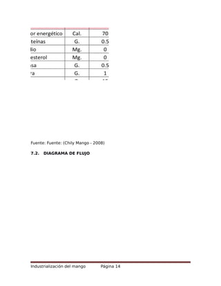 Fuente: Fuente: (Chily Mango - 2008)
7.2. DIAGRAMA DE FLUJO
Industrialización del mango Página 14
 