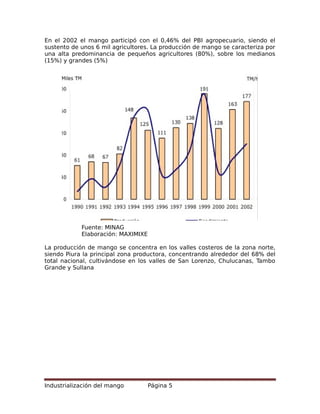 En el 2002 el mango participó con el 0,46% del PBI agropecuario, siendo el
sustento de unos 6 mil agricultores. La producción de mango se caracteriza por
una alta predominancia de pequeños agricultores (80%), sobre los medianos
(15%) y grandes (5%)
Fuente: MINAG
Elaboración: MAXIMIXE
La producción de mango se concentra en los valles costeros de la zona norte,
siendo Piura la principal zona productora, concentrando alrededor del 68% del
total nacional, cultivándose en los valles de San Lorenzo, Chulucanas, Tambo
Grande y Sullana
Industrialización del mango Página 5
 