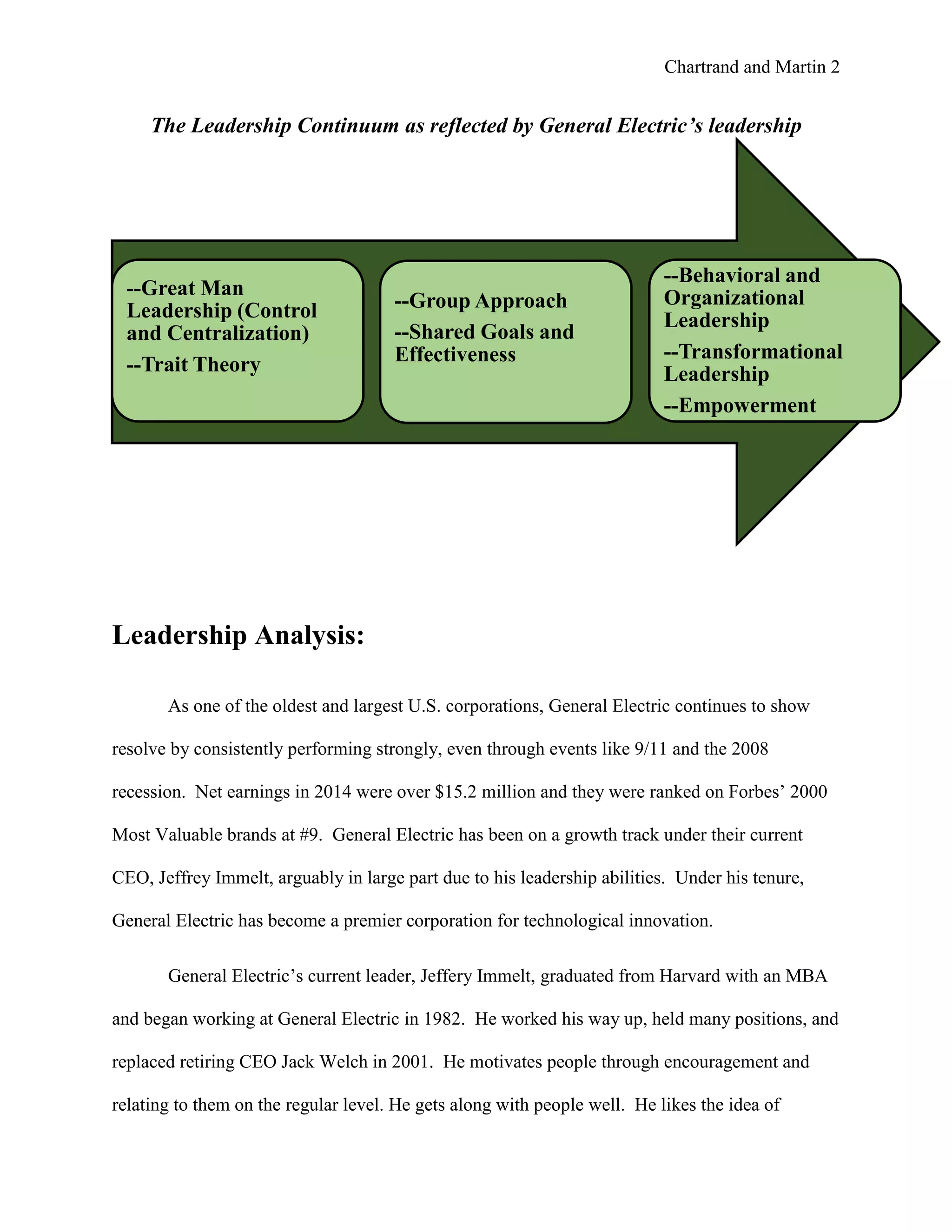 Chartrand and Martin 2
The Leadership Continuum as reflected by General Electric’s leadership
Leadership Analysis:
As one of the oldest and largest U.S. corporations, General Electric continues to show
resolve by consistently performing strongly, even through events like 9/11 and the 2008
recession. Net earnings in 2014 were over $15.2 million and they were ranked on Forbes’ 2000
Most Valuable brands at #9. General Electric has been on a growth track under their current
CEO, Jeffrey Immelt, arguably in large part due to his leadership abilities. Under his tenure,
General Electric has become a premier corporation for technological innovation.
General Electric’s current leader, Jeffery Immelt, graduated from Harvard with an MBA
and began working at General Electric in 1982. He worked his way up, held many positions, and
replaced retiring CEO Jack Welch in 2001. He motivates people through encouragement and
relating to them on the regular level. He gets along with people well. He likes the idea of
--Great Man
Leadership (Control
and Centralization)
--Trait Theory
--Group Approach
--Shared Goals and
Effectiveness
--Behavioral and
Organizational
Leadership
--Transformational
Leadership
--Empowerment
 