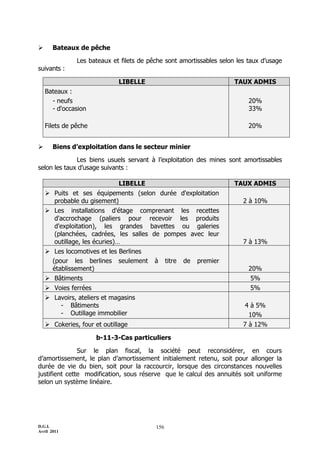        Bateaux de pêche

               Les bateaux et filets de pêche sont amortissables selon les taux d’usage
suivants :

                             LIBELLE                                  TAUX ADMIS
    Bateaux :
      - neufs                                                              20%
      - d'occasion                                                         33%

    Filets de pêche                                                        20%


       Biens d’exploitation dans le secteur minier

              Les biens usuels servant à l’exploitation des mines sont amortissables
selon les taux d’usage suivants :

                                 LIBELLE                              TAUX ADMIS
        Puits et ses équipements (selon durée d'exploitation
         probable du gisement)                                           2 à 10%
        Les installations d'étage comprenant les recettes
         d'accrochage (paliers pour recevoir les produits
         d'exploitation), les grandes bavettes ou galeries
         (planchées, cadrées, les salles de pompes avec leur
         outillage, les écuries)…                                        7 à 13%
        Les locomotives et les Berlines
        (pour les berlines seulement à titre de premier
        établissement)                                                     20%
        Bâtiments                                                          5%
        Voies ferrées                                                      5%
        Lavoirs, ateliers et magasins
           - Bâtiments                                                   4 à 5%
           - Outillage immobilier                                          10%
     Cokeries, four et outillage                                        7 à 12%

                      b-11-3-Cas particuliers

               Sur le plan fiscal, la société peut reconsidérer, en cours
d’amortissement, le plan d’amortissement initialement retenu, soit pour allonger la
durée de vie du bien, soit pour la raccourcir, lorsque des circonstances nouvelles
justifient cette modification, sous réserve que le calcul des annuités soit uniforme
selon un système linéaire.




D.G.I.                                    156
Avril 2011
 