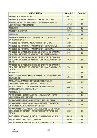 3154 note circulaire_717_tome1