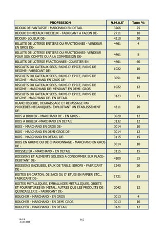 3154 note circulaire_717_tome1