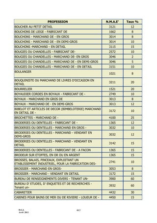 3154 note circulaire_717_tome1