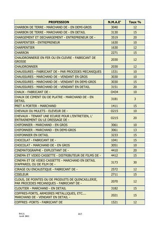 3154 note circulaire_717_tome1