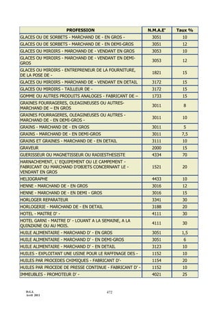 3154 note circulaire_717_tome1