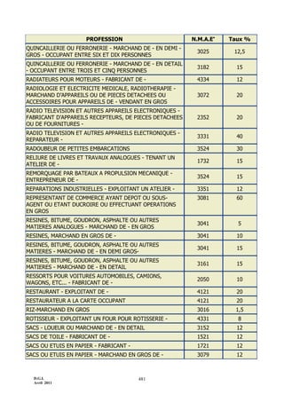 3154 note circulaire_717_tome1