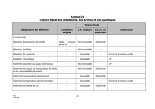 3154 note circulaire_717_tome1