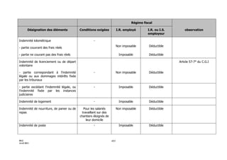 3154 note circulaire_717_tome1