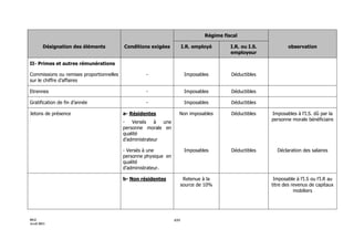 3154 note circulaire_717_tome1