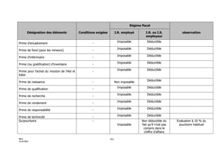 3154 note circulaire_717_tome1