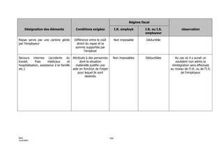 3154 note circulaire_717_tome1