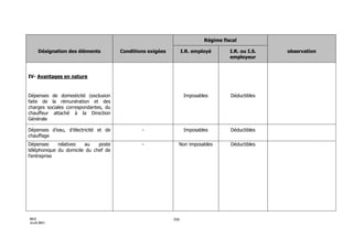 3154 note circulaire_717_tome1