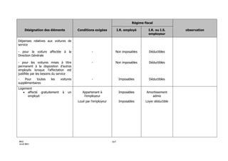 3154 note circulaire_717_tome1