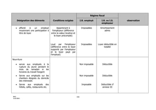 3154 note circulaire_717_tome1