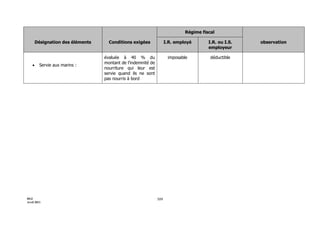 3154 note circulaire_717_tome1