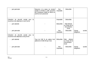 3154 note circulaire_717_tome1