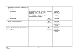 3154 note circulaire_717_tome1