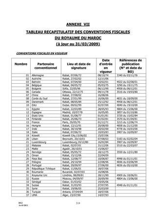 3154 note circulaire_717_tome1