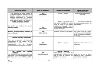 3154 note circulaire_717_tome1