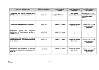 3154 note circulaire_717_tome1