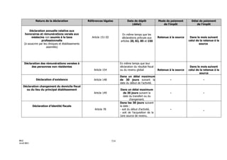 3154 note circulaire_717_tome1