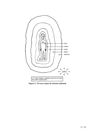 Figura 3 - Os sete corpos do sistema ocidental. 
21 / 92 
 
