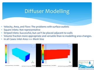 Diffuser Modelling
 Velocity, Area, and Flow: The problems with surface outlets
 Square Inlets: Not representative
 Str...