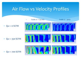 Air Flow vs Velocity Profiles

 Scale: 0 - 1.24 m/s Scale: 0 – 4m/s
 Qair = 0 SCFM
 Qair = 350 SCFM
 Qair = 700 SCFM
 
