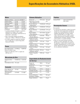 11
Motor
Modelo do Motor Cat®
C4.2 ACERT™
Potência bruta 91 kW 122 hp
Potência líquida 86 kW 115 hp
ISO 9249 86 kW 115 hp
Diâmetro interno 102 mm 4,02 pol
Curso 130 mm 5,12 pol.
Cilindrada 4,25 L 259,3 pol3
• A potência líquida divulgada é a potência
disponível no volante, com o motor
equipado com ventilador, purificador de ar,
silenciador e alternador.
• Não é necessária redução de potência
abaixo de 2.300m. (7.500 pés) de altitude.
• O 315D L atende às normas de emissões
do U.S. EPA Tier 3 e do EU Stage IIIA
Diretiva/97/68/EC.
Pesos
Peso Operacional – 17.280 kg 38.095 lb
Material rodante longo
• Braço de 3100 mm (10'2") e sapatas de
600 mm (24").
Mecanismo do Giro
Torque de Giro 43.400 N·m 32.010 lb
pés
Velocidade de Giro 10,2 rpm
Comando
Força Máxima na 157 kN 35.295 lb
Barra de Tração
Velocidade de 5,6 km/h 3,5 mph
Percurso
Sistema Hidráulico
Sistema de 150 L/min 39,6 gal/
Implemento Principal min
– Fluxo Máximo (2x)
Pressão Máxima 35.000 kPa 5.076 psi
– Implementos
Pressão Máxima 35.000 kPa 5.076 psi
– Percurso
Pressão Máxima 22.550 kPa 3.271 psi
– Giro
Sistema Piloto 26,2 L/min 6,9 gal/
– Fluxo Máximo min
Sistema Piloto 4120 kPa 598 psi
– Pressão Máxima
Cilindro da Lança 110 mm 4,3 pol
– Diâmetro Interno
Cilindro da Lança 1193 mm 47 pol
– Curso
Cilindro do Braço 120 mm 4,7 pol
– Diâmetro interno
Cilindro do Braço 1331 mm 52,4 pol
– Curso
Cilindro da Caçamba 100 mm 3,9 pol
– Diâmetro interno
Cilindro Caçamba 1048 mm 41 pol
– Curso
Capacidades de Reabastecimento
em Serviço
Tanque de 300 L 79,3 gal
combustível
Sistema de 22 L 5,8 gal
arrefecimento
Óleo do motor 17,5 L 4,6 gal
Comando de Giro 3 L 0,8 gal
Transmissão Final 5 L 1,3 gal
(Cada)
Sistema Hidráulico 190 L 50,2 gal
(Incluindo o Tanque)
Tanque hidráulico 106 L 28 gal
Padrões
Cabine/FOGS SAE J1356 FEV88
ISO 10262
Desempenho Sonoro
Desempenho:
• A exposição do operador a ruídos Leq (nível
de pressão sonora equivalente) medida de
acordo com os procedimentos de ciclo de
trabalho especificados na norma ANSI/
SAE J1166 OUT98 é de 73 dB(A), para a
cabine oferecida pela Caterpillar, quando
adequadamente instalada, mantida e testada
com as portas e os janelas fechadas.
• Pode ser necessária proteção auricular
quando se estiver operando com o posto
do operador e cabine abertos (quando não
mantidos adequadamente ou com as portas/
janelas abertas) por períodos prolongados
ou em ambientes barulhentos.
Especiﬁcações da Escavadeira Hidráulica 315DL
 