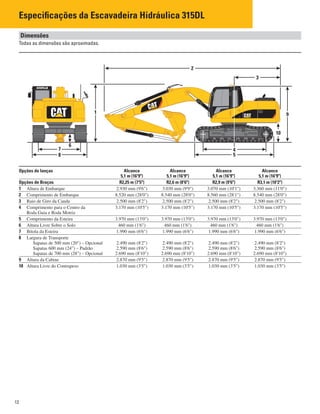 12
Especiﬁcações da Escavadeira Hidráulica 315DL
6
8
7
1 9
2
5
4
3
10
Dimensões
Todas as dimensões são aproximadas.
Opções de lanças Alcance Alcance Alcance Alcance
5,1 m (16'9") 5,1 m (16'9") 5,1 m (16'9") 5,1 m (16'9")
Opções de Braços R2,25 m (7'5") R2,6 m (8'6") R2,9 m (9'6") R3,1 m (10'2")
1 Altura de Embarque 2.930 mm (9'6") 3.030 mm (9'9") 3.070 mm (10'1") 3.360 mm (11'0")
2 Comprimento de Embarque 8.520 mm (28'0") 8.540 mm (28'0") 8.560 mm (28'1") 8.540 mm (28'0")
3 Raio de Giro da Cauda 2.500 mm (8'2") 2.500 mm (8'2") 2.500 mm (8'2") 2.500 mm (8'2")
4 Comprimento para o Centro da 3.170 mm (10'5") 3.170 mm (10'5") 3.170 mm (10'5") 3.170 mm (10'5")
Roda Guia e Roda Motriz
5 Comprimento da Esteira 3.970 mm (13'0") 3.970 mm (13'0") 3.970 mm (13'0") 3.970 mm (13'0")
6 Altura Livre Sobre o Solo 460 mm (1'6") 460 mm (1'6") 460 mm (1'6") 460 mm (1'6")
7 Bitola da Esteira 1.990 mm (6'6") 1.990 mm (6'6") 1.990 mm (6'6") 1.990 mm (6'6")
8 Largura de Transporte
Sapatas de 500 mm (20") – Opcional 2.490 mm (8'2") 2.490 mm (8'2") 2.490 mm (8'2") 2.490 mm (8'2")
Sapatas 600 mm (24") – Padrão 2.590 mm (8'6") 2.590 mm (8'6") 2.590 mm (8'6") 2.590 mm (8'6")
Sapatas de 700 mm (28") – Opcional 2.690 mm (8'10") 2.690 mm (8'10") 2.690 mm (8'10") 2.690 mm (8'10")
9 Altura da Cabine 2.870 mm (9'5") 2.870 mm (9'5") 2.870 mm (9'5") 2.870 mm (9'5")
10 Altura Livre do Contrapeso 1.030 mm (3'5") 1.030 mm (3'5") 1.030 mm (3'5") 1.030 mm (3'5")
 