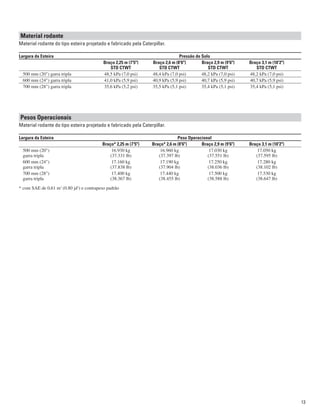 13
Material rodante
Material rodante do tipo esteira projetado e fabricado pela Caterpillar.
Largura da Esteira Pressão do Solo
Braço 2,25 m (7'5") Braço 2,6 m (8'6") Braço 2,9 m (9'6") Braço 3,1 m (10'2")
STD CTWT STD CTWT STD CTWT STD CTWT
500 mm (20") garra tripla 48,5 kPa (7,0 psi) 48,4 kPa (7,0 psi) 48,2 kPa (7,0 psi) 48,2 kPa (7,0 psi)
600 mm (24") garra tripla 41,0 kPa (5,9 psi) 40,9 kPa (5,9 psi) 40,7 kPa (5,9 psi) 40,7 kPa (5,9 psi)
700 mm (28") garra tripla 35,6 kPa (5,2 psi) 35,5 kPa (5,1 psi) 35,4 kPa (5,1 psi) 35,4 kPa (5,1 psi)
Pesos Operacionais
Material rodante do tipo esteira projetado e fabricado pela Caterpillar.
Largura da Esteira Peso Operacional
Braço* 2,25 m (7'5") Braço* 2,6 m (8'6") Braço 2,9 m (9'6") Braço 3,1 m (10'2")
500 mm (20") 16.930 kg 16.960 kg 17.030 kg 17.050 kg
garra tripla (37.331 lb) (37.397 lb) (37.551 lb) (37.595 lb)
600 mm (24") 17.160 kg 17.190 kg 17.250 kg 17.280 kg
garra tripla (37.838 lb) (37.904 lb) (38.036 lb) (38.102 lb)
700 mm (28") 17.400 kg 17.440 kg 17.500 kg 17.530 kg
garra tripla (38.367 lb) (38.455 lb) (38.588 lb) (38.647 lb)
* com SAE de 0,61 m3
(0.80 jd3
) e contrapeso padrão
 